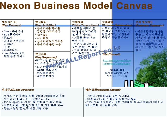 [비즈니스 모델 캔버스] Nexon의 Business Model Canvas   (1 )